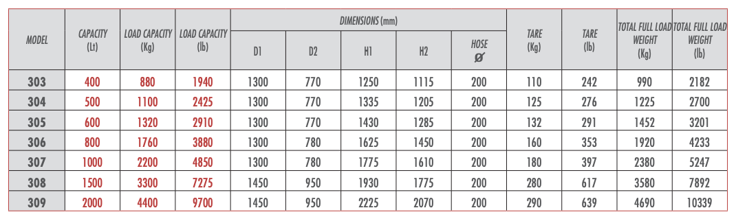Butti Europa Bucket Specs
