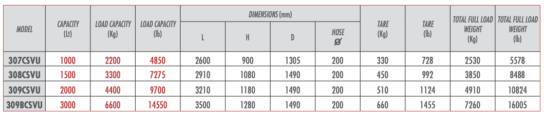 Butti Laydown Bucket Specs