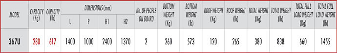 Butti Lifting Man Basket Specs