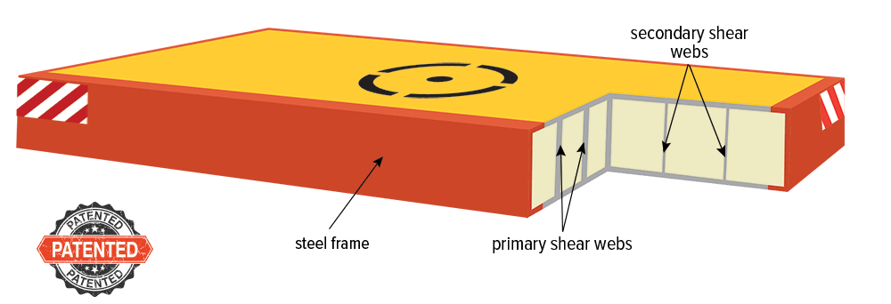FiberMax Crane Pads